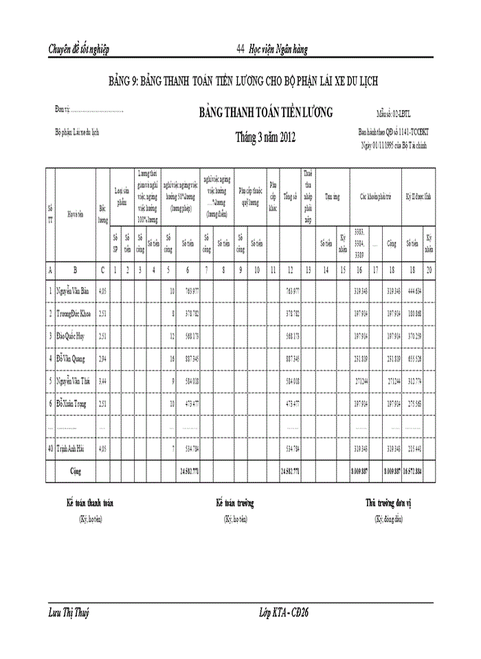 image for page Thực trạng và giải pháp tổ chức kế toán tiền lương và các khoản trích theo lương tại Công ty Cổ phần vận tải ô tô Vĩnh Phúc