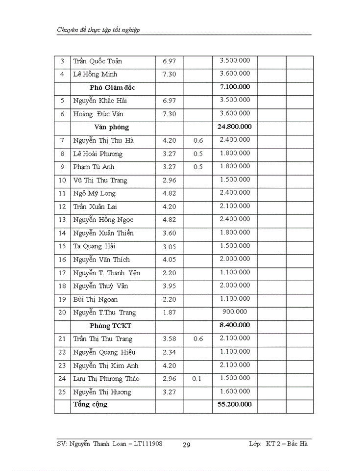 image for page Hoàn thiện kế toán tiền lương và các khoản trích theo lương tại Công ty TNHH Tân Hoàng Nguyên