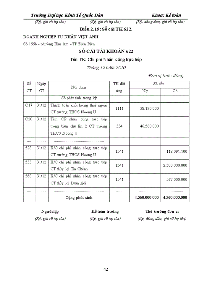 image for page Hoàn thiện kế toán tập hợp chi phí sản xuất và tính giá thành sản phẩm tại doanh nghiệp xây dựng tư nhân việt ánh – điện biên