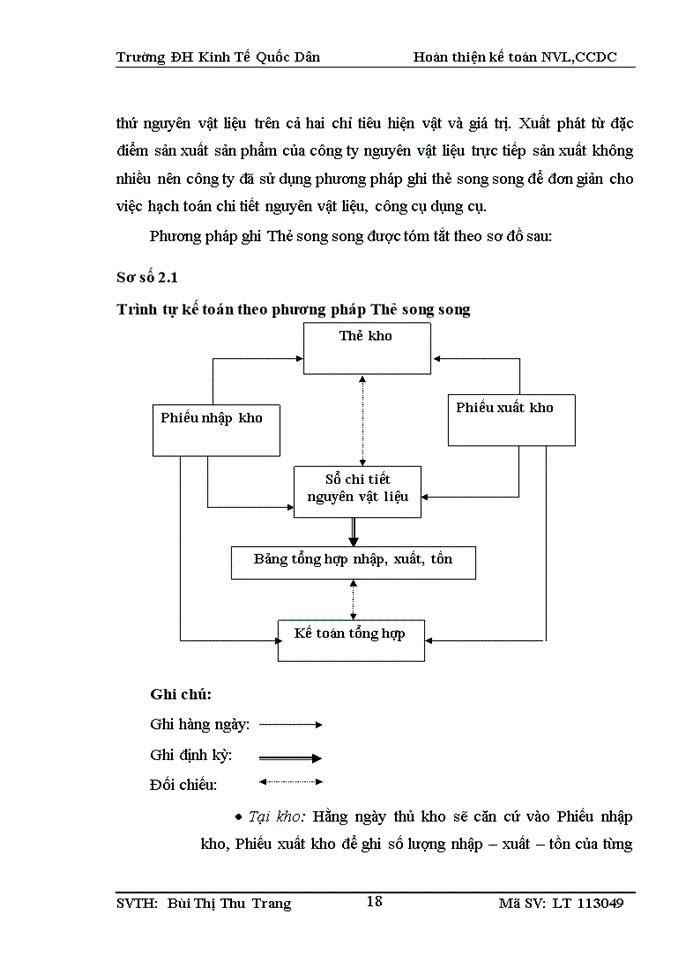 image for page Hoàn thiện kế toán nguyên vật liệu, công cụ dụng cụ tại công ty cổ phần vật liệu xây dựng Côn Sơn
