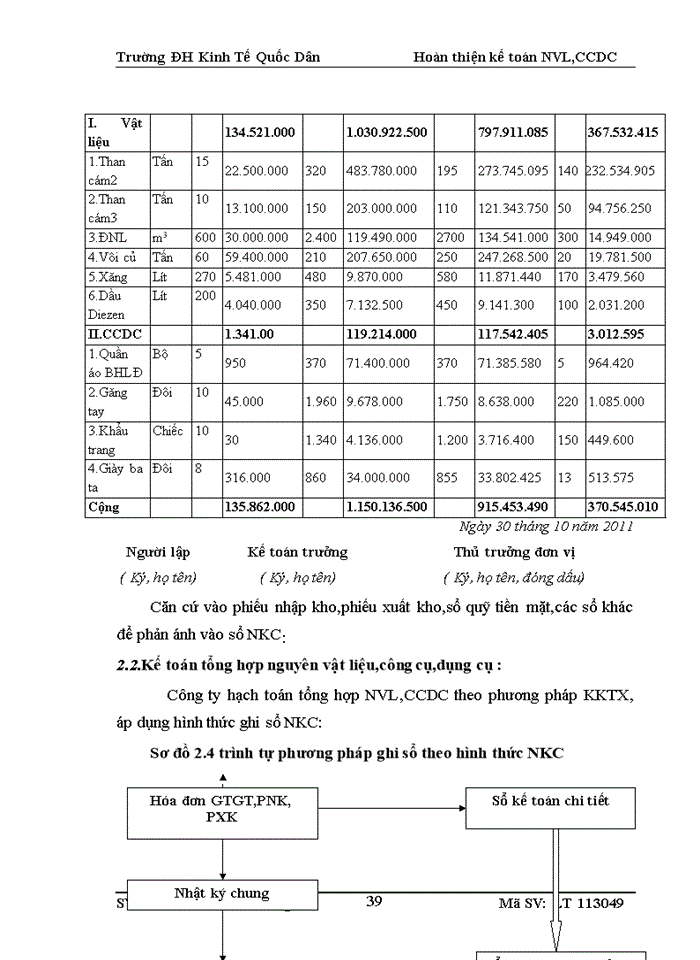 image for page Hoàn thiện kế toán nguyên vật liệu, công cụ dụng cụ tại công ty cổ phần vật liệu xây dựng Côn Sơn