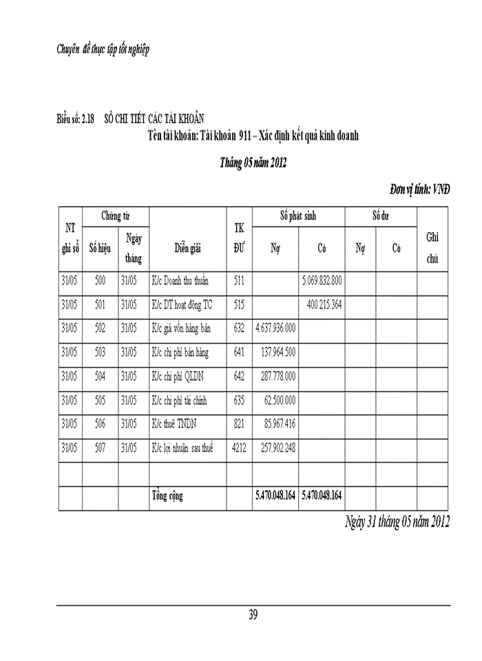 image for page Hoàn thiện kế toán bán hàng và xác định kết quả bán hàng tại Công ty Cổ phần Đầu tư Phát triển năng lượng và Thương mại