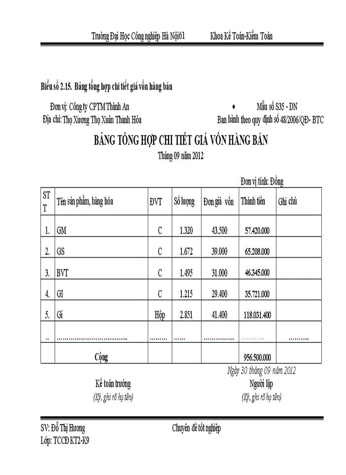 image for page Hoàn thiện kế toán bán hàng và xác định kết quả kinh doanh tại Công ty CP TM Thành An