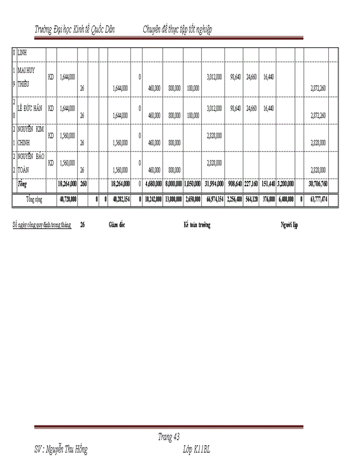 image for page Hoàn thiện kế toán bán hàng tại Công ty TNHH Thiết bị giáo dục Hà Nội