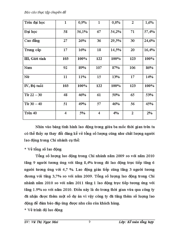 image for page Hoàn thiện kế toán tiền lương và các khoản trích theo lương tại Chi nhánh Công ty Cổ phần Viễn thông Tin học Điện tử