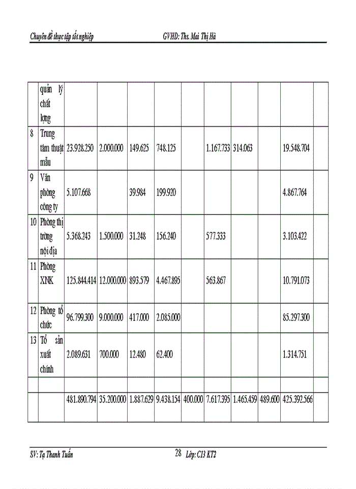 image for page Kế toán tiền lương Và các khoản trích theo lương tại Công ty Dịch vụ Và cổ phần SHI