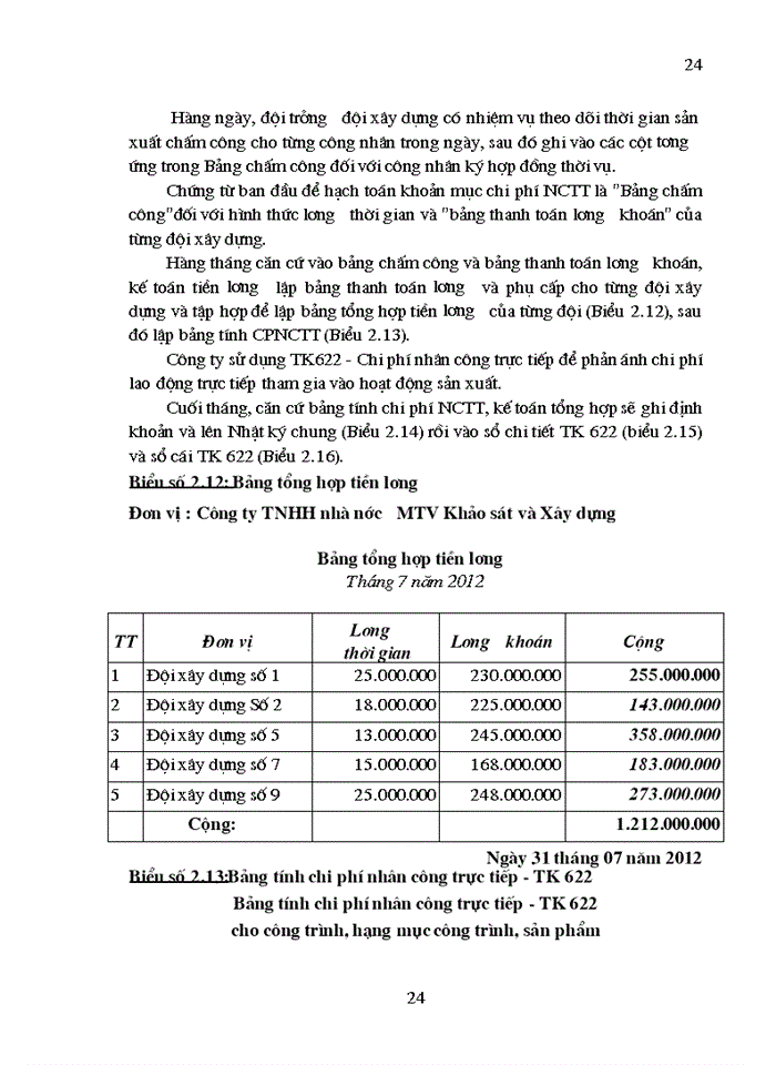 image for page Hoàn thiện kế toán chi phí sản xuất và tính giá thành sản  phẩm tại công ty tnhh nhà nước mtv khảo sát và xây dựng