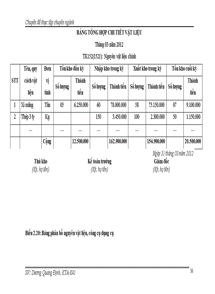 image for page Hoàn thiện kế toán nguyên vật liệu tại Công ty CP Đầu tư và Tư vấn xây dựng Constrexim