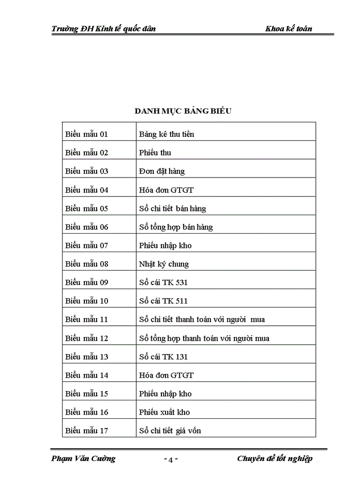 image for page Hoàn thiện kế toán bán hàng và xác định kết quả bán hàng tại Công ty Cổ Phần Thương Mại và Dịch Vụ Hoa Sơn