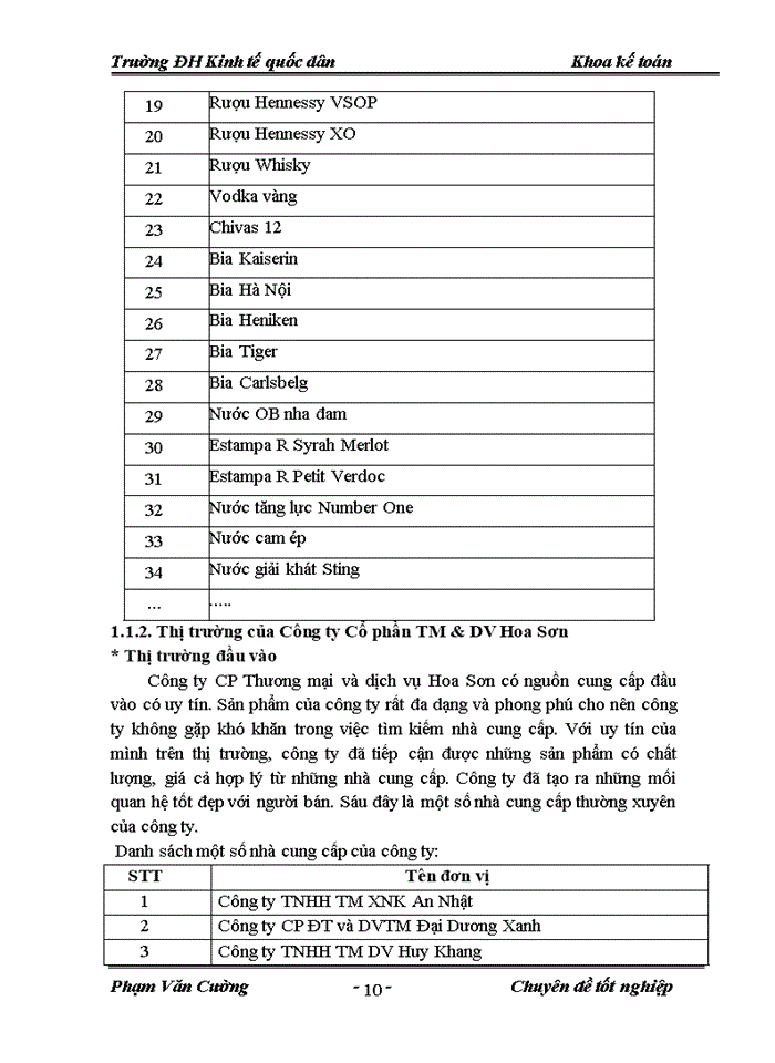 image for page Hoàn thiện kế toán bán hàng và xác định kết quả bán hàng tại Công ty Cổ Phần Thương Mại và Dịch Vụ Hoa Sơn