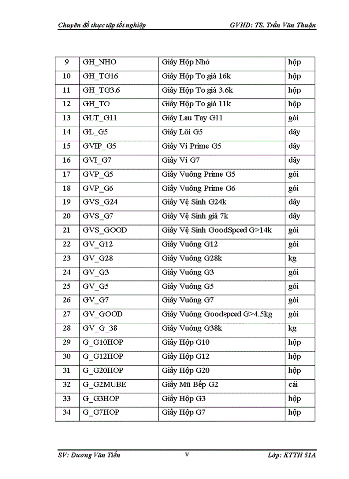 image for page Hoàn thiện kế toán bán hàng và xác định kết quả bán hàng tại Công ty TNHH Thương mại và Đầu tư Minh Anh