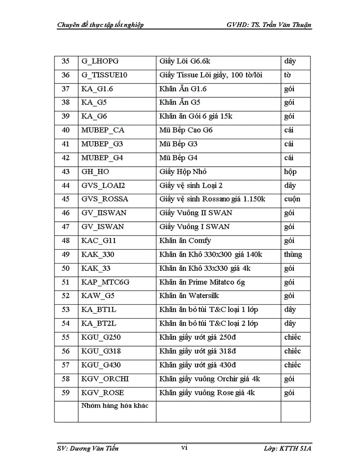 image for page Hoàn thiện kế toán bán hàng và xác định kết quả bán hàng tại Công ty TNHH Thương mại và Đầu tư Minh Anh