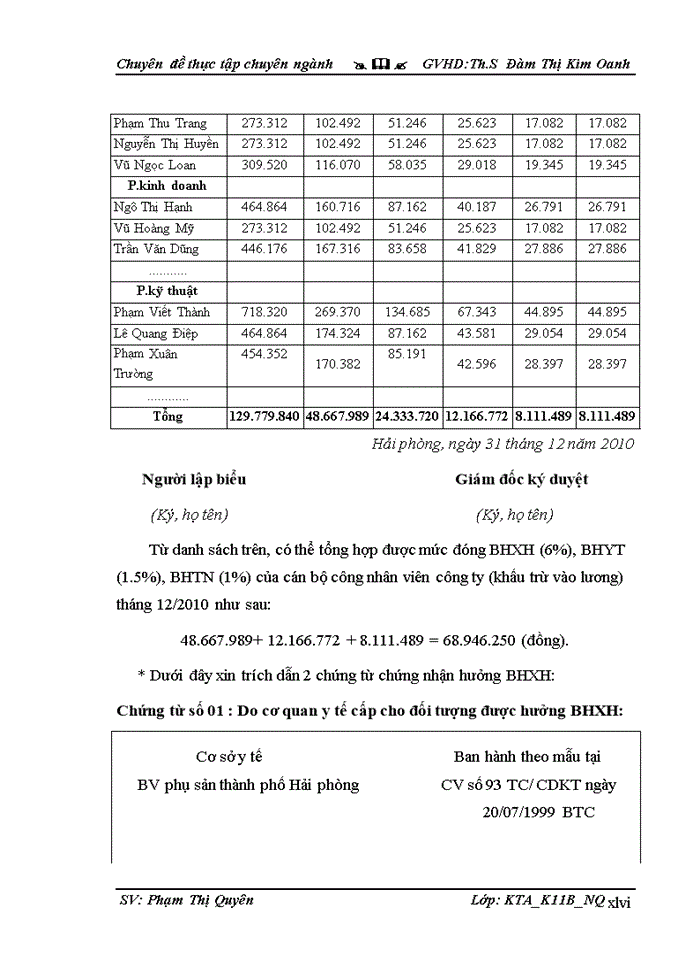 image for page HOàn thiện kế toán tiền lương và các khoản trích theo lương tại công ty cổ phần thương mại xây dựng và xây lắp điện hải phòng