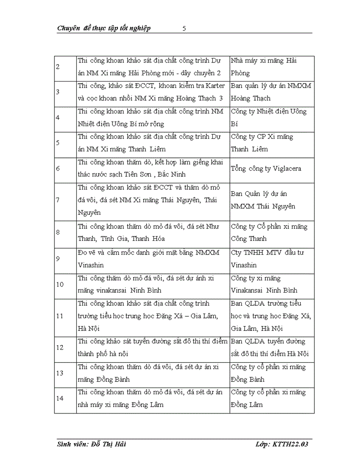 image for page Hoàn thiện Kế toán chi phí sản xuất và tính giá thành sản phẩm tại Công ty TNHH nhà nước MTV Khảo sát và Xây dựng
