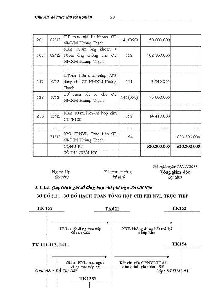 image for page Hoàn thiện Kế toán chi phí sản xuất và tính giá thành sản phẩm tại Công ty TNHH nhà nước MTV Khảo sát và Xây dựng