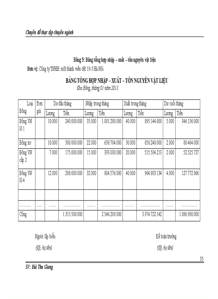 image for page Hoàn thiện công tác kế toán nguyên vật liệu tại Công ty TNHH một thành viên dệt 19-5 Hà Nội