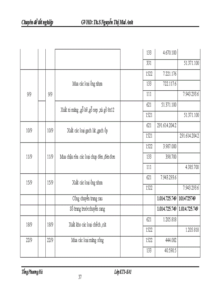 image for page Kế toán nguyên vật liệu ở Công ty Cổ Phần Xây dựng Giao Thông Minh sơn