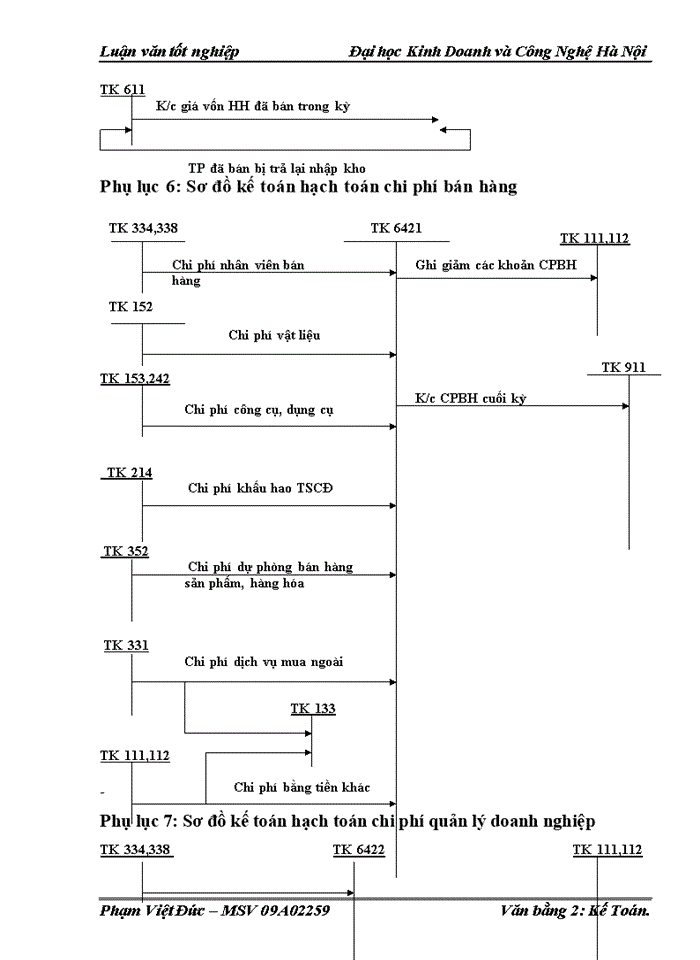 image for page Kế toán bán hàng và xác định kết quả bán hàng tại công ty TNHH Đầu Tư, Thương Mại và Dịch Vụ Trường Thủy