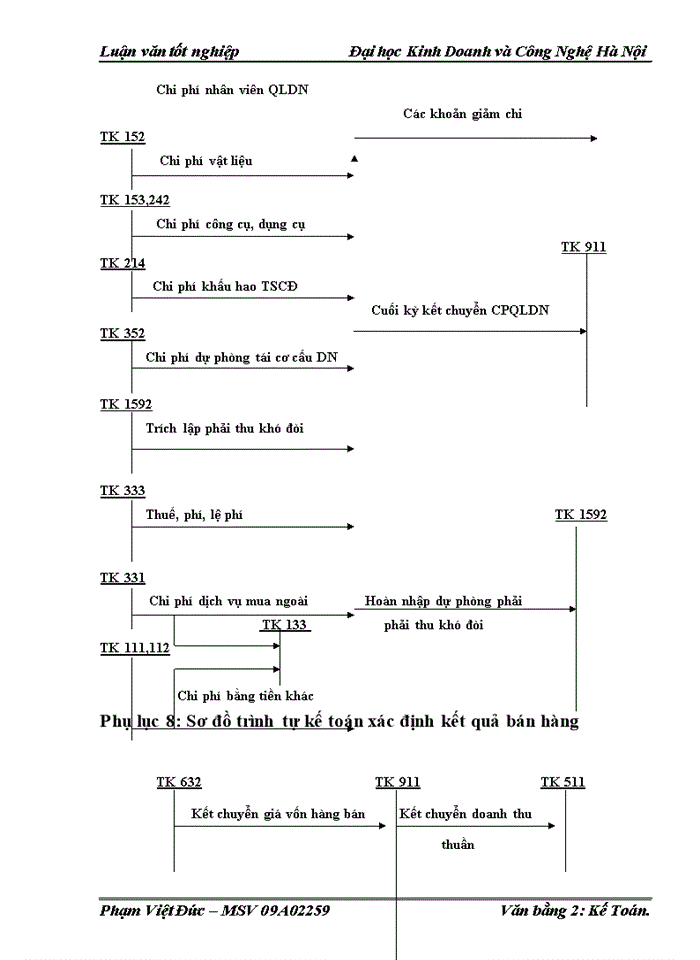 image for page Kế toán bán hàng và xác định kết quả bán hàng tại công ty TNHH Đầu Tư, Thương Mại và Dịch Vụ Trường Thủy