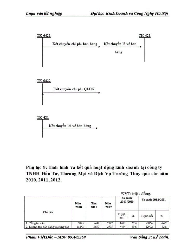 image for page Kế toán bán hàng và xác định kết quả bán hàng tại công ty TNHH Đầu Tư, Thương Mại và Dịch Vụ Trường Thủy