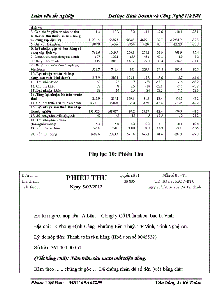image for page Kế toán bán hàng và xác định kết quả bán hàng tại công ty TNHH Đầu Tư, Thương Mại và Dịch Vụ Trường Thủy