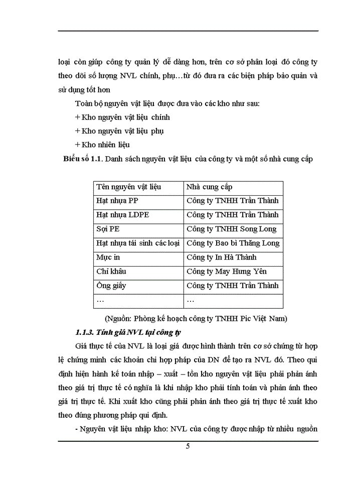 image for page Hoàn thiện kế toán nguyên vật liệu tại công ty TNHH Pic Việt Nam