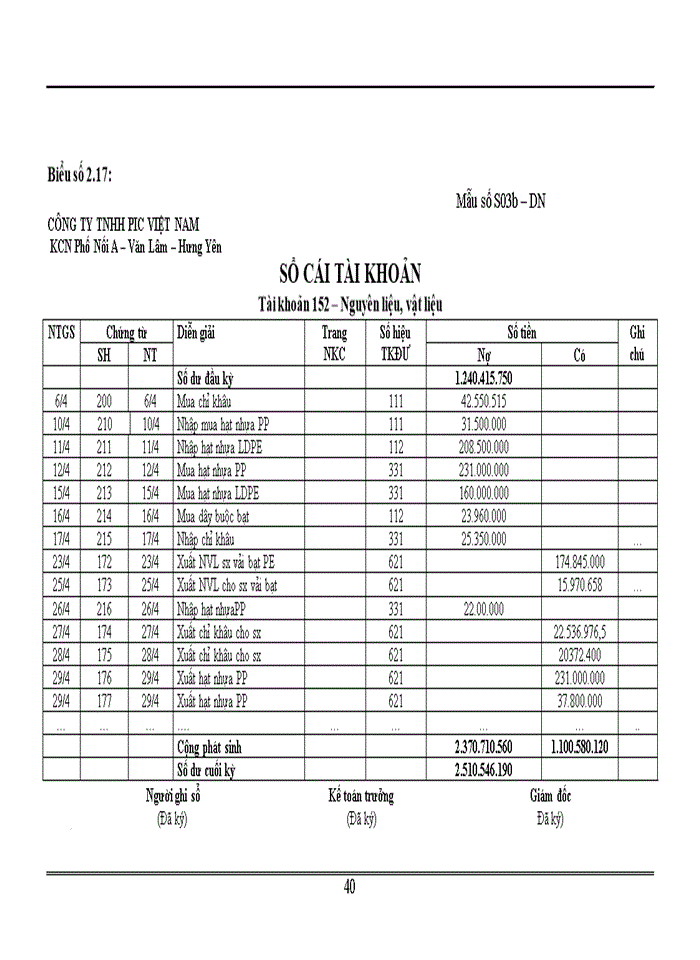 image for page Hoàn thiện kế toán nguyên vật liệu tại công ty TNHH Pic Việt Nam