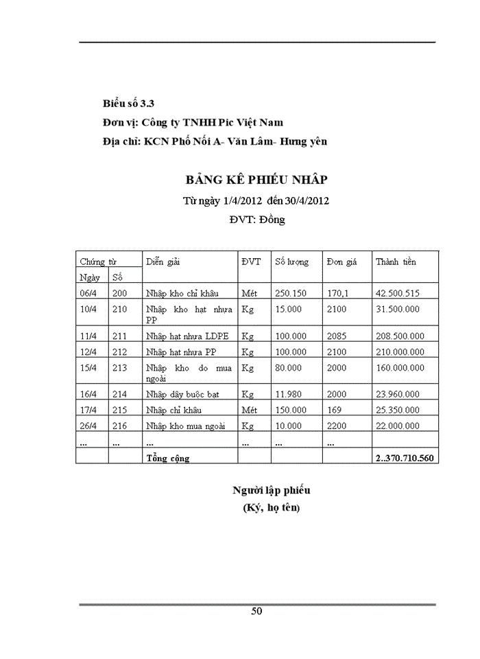 image for page Hoàn thiện kế toán nguyên vật liệu tại công ty TNHH Pic Việt Nam