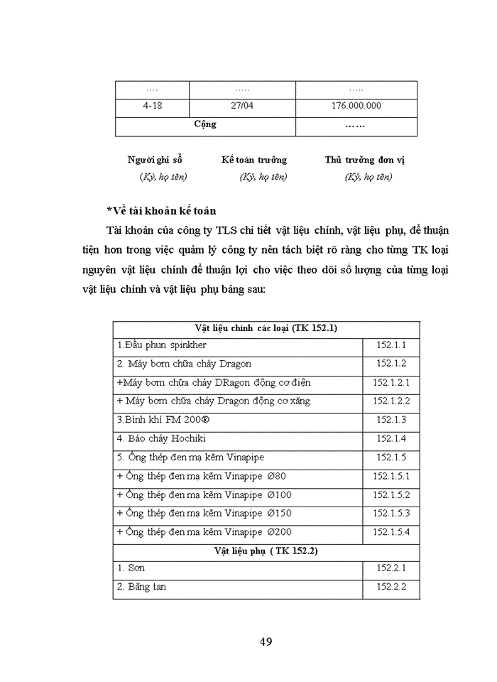 image for page Hoàn thiện Kế toán Nguyên vật liệu tại Công ty TNHH tư vấn đầu tư công nghệ và thiết bị an toàn Thăng Long