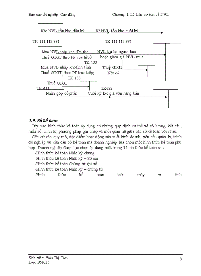 image for page Kế toán kế toán nguyên vật liệu tại công ty CP xi măng Vicem Hoàng Mai