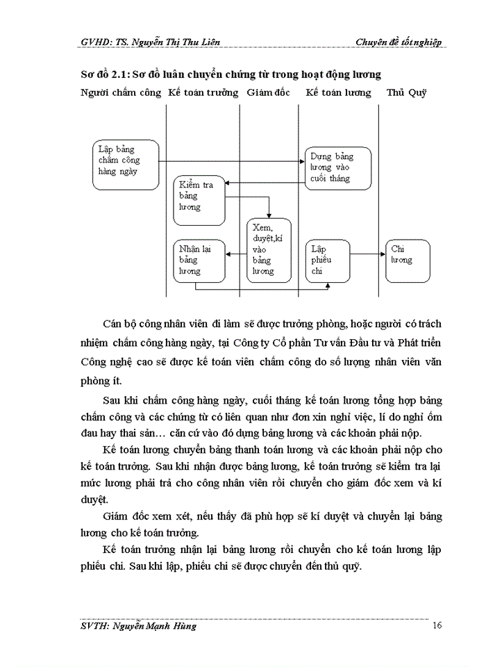 image for page Hoàn thiện kế toán tiền lương và các khoản trích theo lương tại công ty cổ phần tư vấn đầu tư và phát triển công nghệ cao
