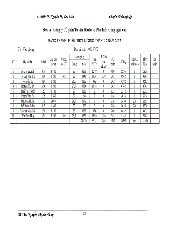 image for page Hoàn thiện kế toán tiền lương và các khoản trích theo lương tại công ty cổ phần tư vấn đầu tư và phát triển công nghệ cao