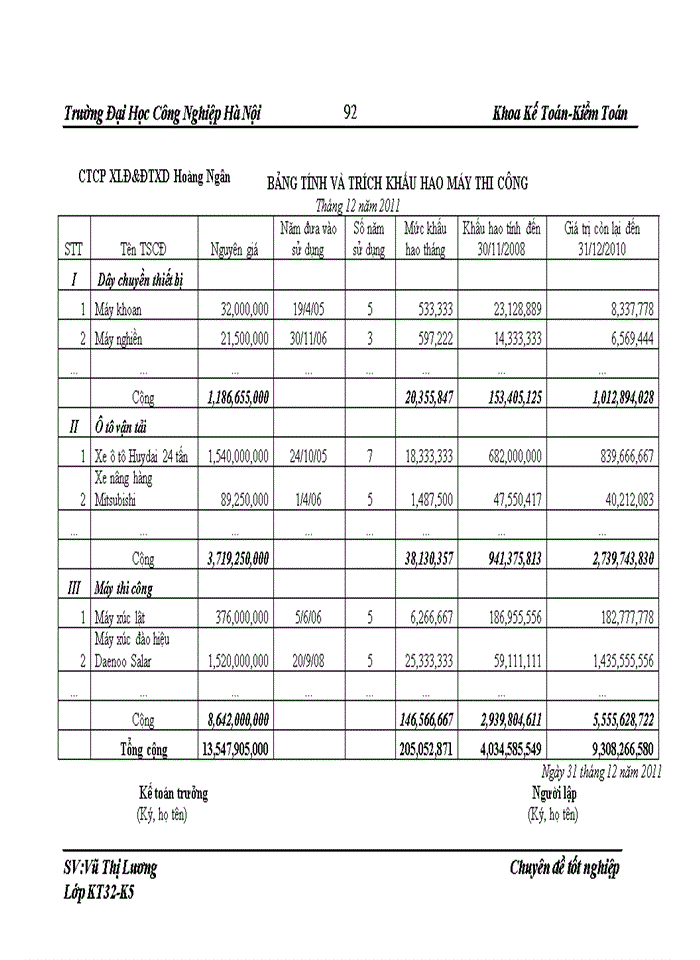 image for page Kế toán chi phí sản xuất và tính giá thành sản phẩm tại công ty cổ phần xây lắp điện và đầu tư xây dựng Hoàng Ngân