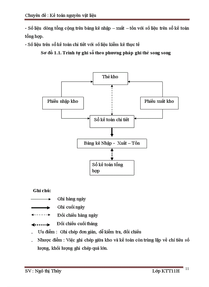 image for page Hoàn thiện kế toán nguyên vật liệu tại Công ty Cổ phần Sữa Hà Nội