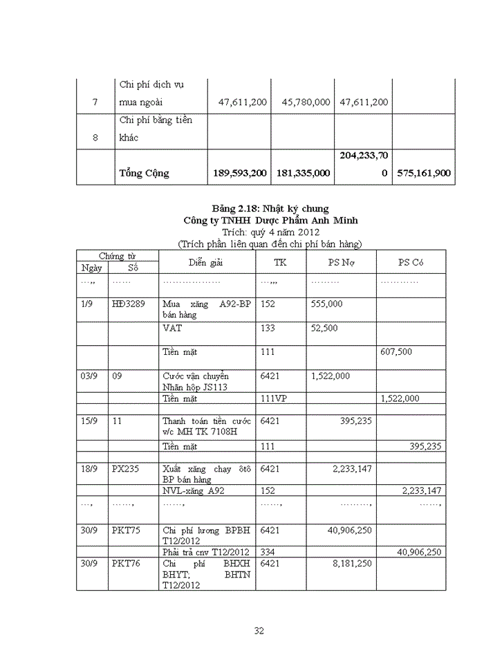 image for page Hoàn thiện công tác kế toán bán hàng tại Công ty TNHH Dược Phẩm Anh Minh