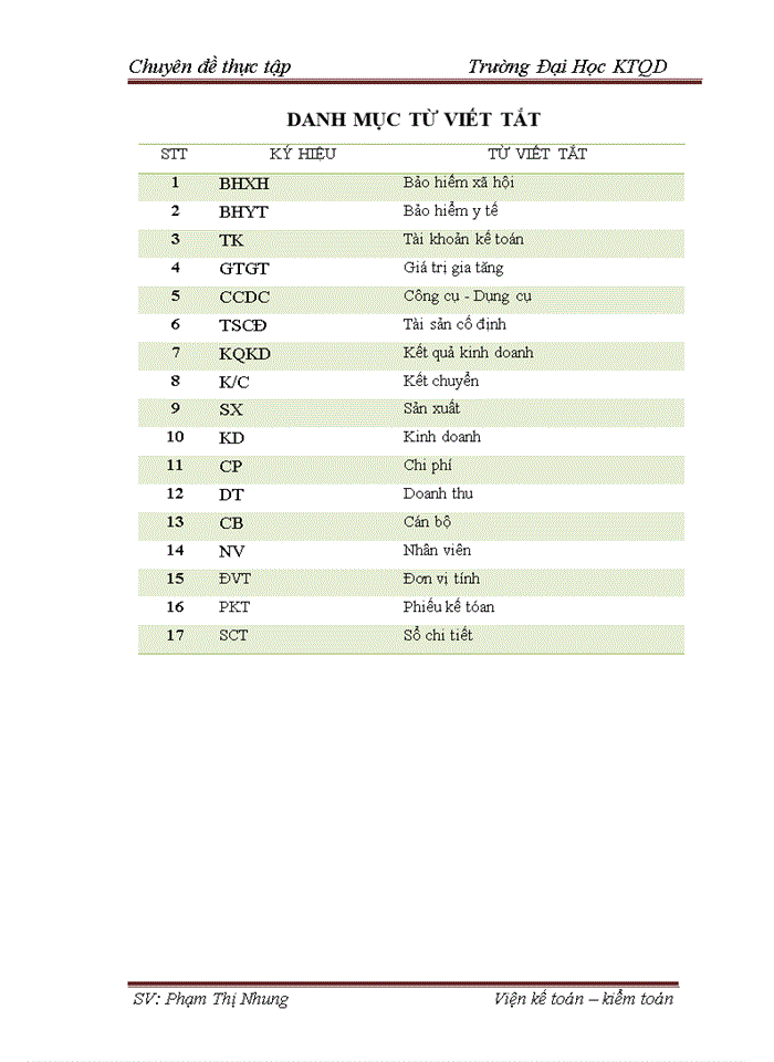 image for page Hoàn thiện kế toán bán hàng và xác định kết quả kinh doanh tại Công ty cổ phần đầu tư thương mại Tây Bắc