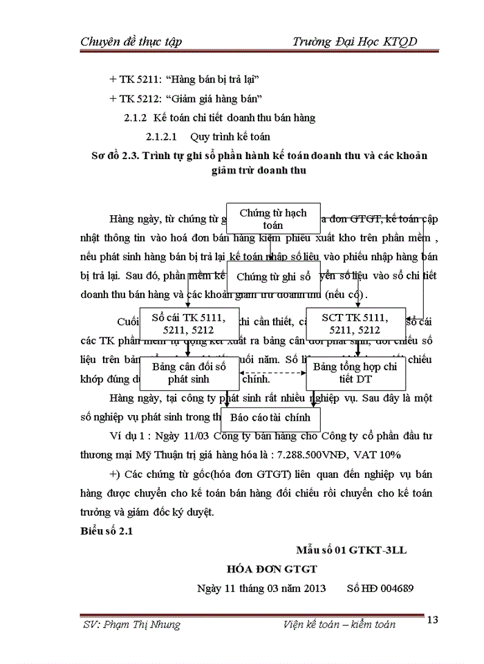 image for page Hoàn thiện kế toán bán hàng và xác định kết quả kinh doanh tại Công ty cổ phần đầu tư thương mại Tây Bắc