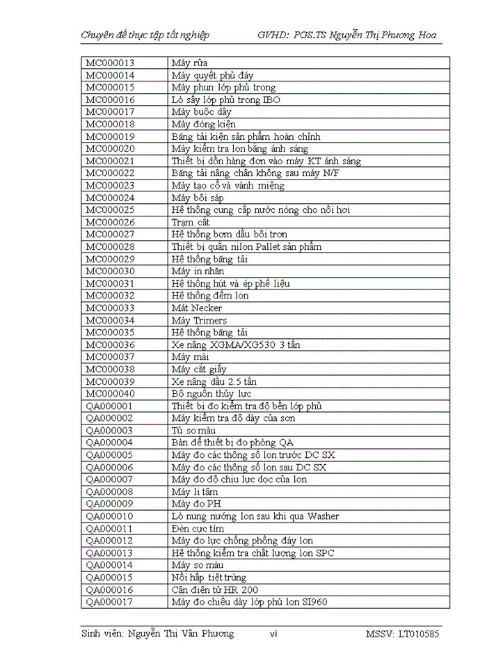 image for page Hoàn thiện kế toán tài sản cố định hữu hình (TSCĐHH) tại Công ty Cổ phần Dịch vụ và Phát triển Đầu tư Hưng Bình