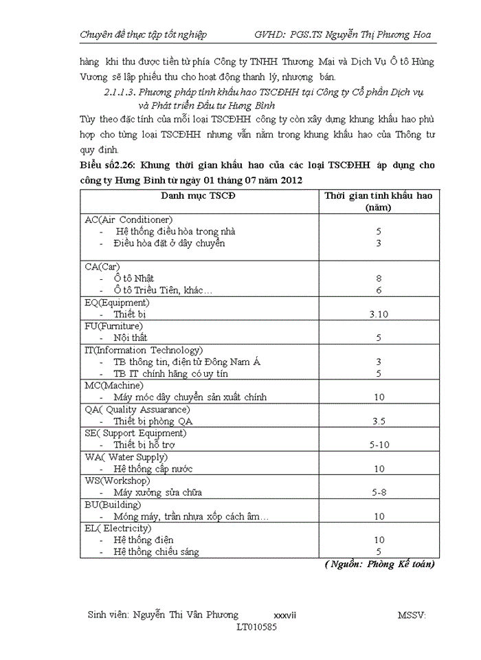 image for page Hoàn thiện kế toán tài sản cố định hữu hình (TSCĐHH) tại Công ty Cổ phần Dịch vụ và Phát triển Đầu tư Hưng Bình