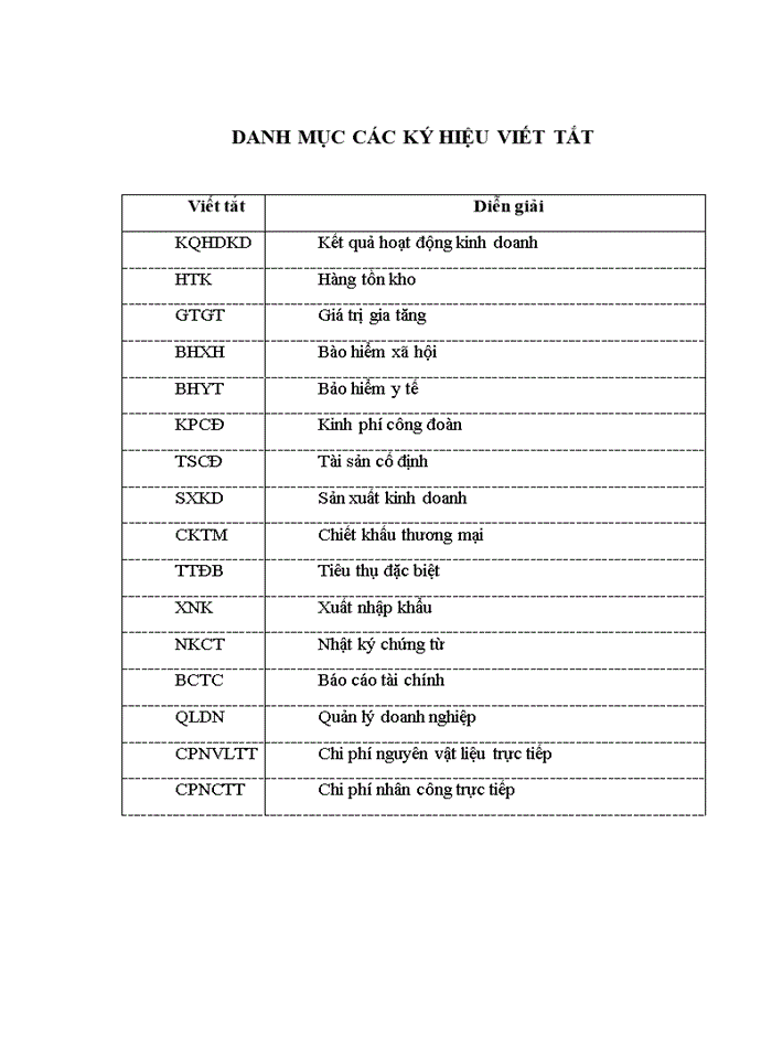image for page Hoàn thiện kế toán doanh thu, chi phí và kết quả kinh doanh tại Công ty CP Thương mại – dịch vụ - sản xuất Hưng Thịnh Phát