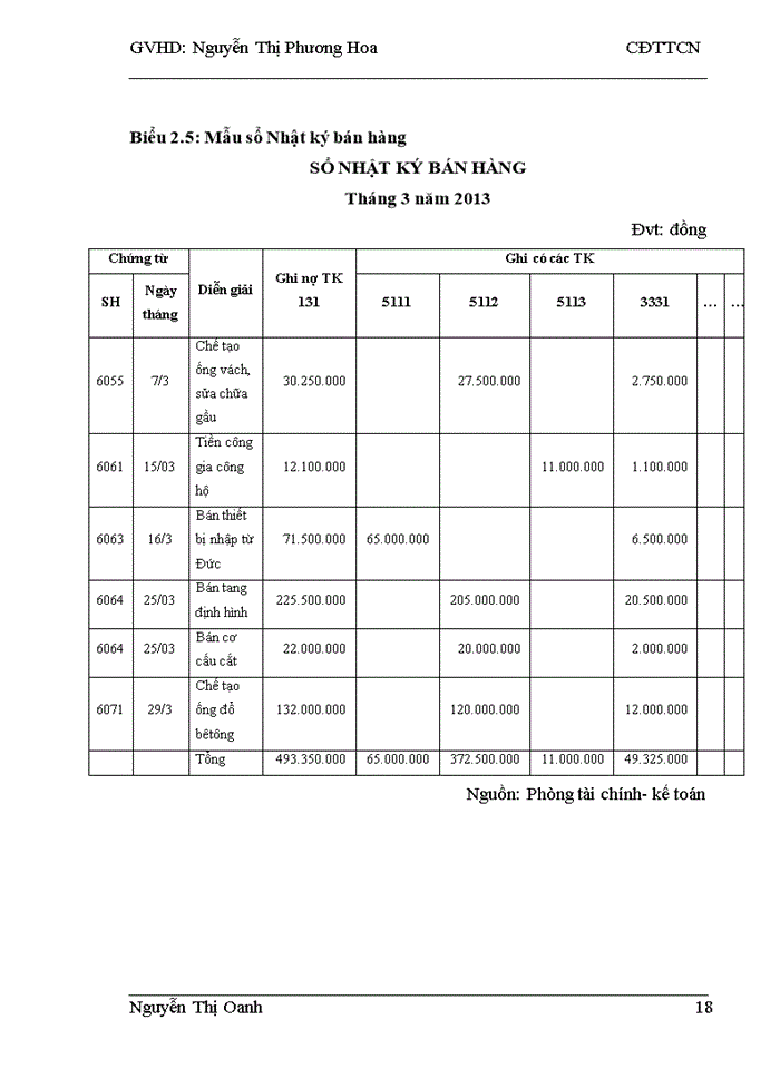 image for page Hoàn thiện kế toán doanh thu, chi phí và kết quả kinh doanh tại Công ty CP Thương mại – dịch vụ - sản xuất Hưng Thịnh Phát