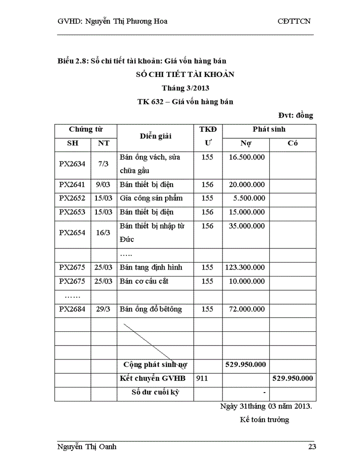 image for page Hoàn thiện kế toán doanh thu, chi phí và kết quả kinh doanh tại Công ty CP Thương mại – dịch vụ - sản xuất Hưng Thịnh Phát