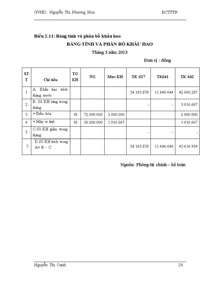 image for page Hoàn thiện kế toán doanh thu, chi phí và kết quả kinh doanh tại Công ty CP Thương mại – dịch vụ - sản xuất Hưng Thịnh Phát