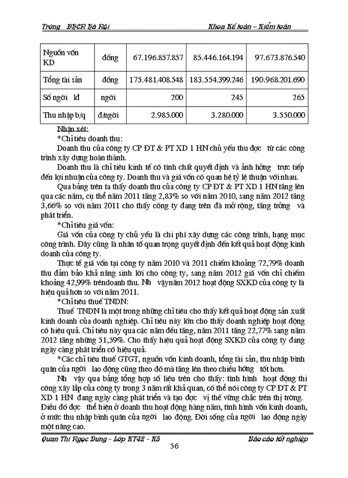 image for page Nghiên cứu tổ chức quản lý tại Công ty cổ phần đầu tư và phát triển xây dựng 1 Hà Nội
