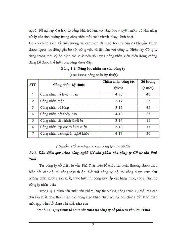 image for page Tìm hiểu công tác tổ chức hạch toán kế toán tại công ty cổ phần tư vấn Phú Thái