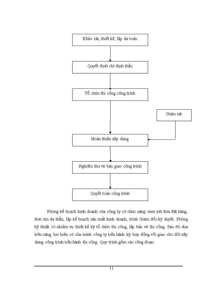 image for page Tìm hiểu công tác tổ chức hạch toán kế toán tại công ty cổ phần tư vấn Phú Thái