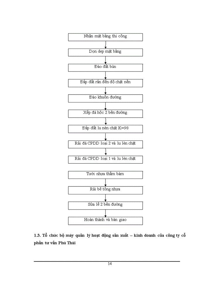 image for page Tìm hiểu công tác tổ chức hạch toán kế toán tại công ty cổ phần tư vấn Phú Thái