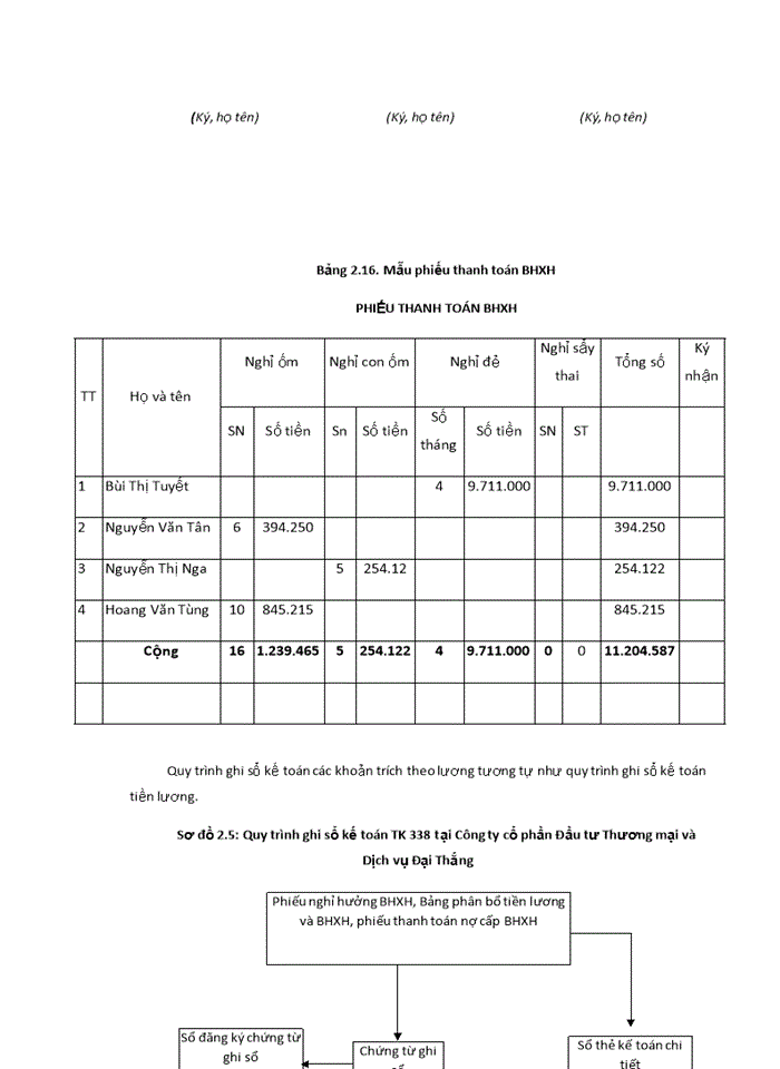 image for page Hoàn thiện kế toán tiền lương và các khoản trích theo lương tại Công ty Cổ phần Đầu tư Thương mại và Dịch vụ Đại Thắng