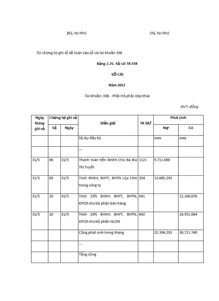 image for page Hoàn thiện kế toán tiền lương và các khoản trích theo lương tại Công ty Cổ phần Đầu tư Thương mại và Dịch vụ Đại Thắng