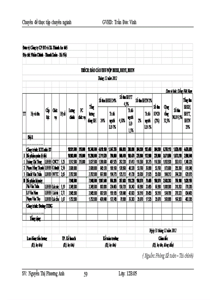 image for page Hoàn thiện kế toán chi phí sản xuất và tính giá thành sản phẩm xây lắp tại công ty cổ phần đầu tư và xây lắp thành an 665